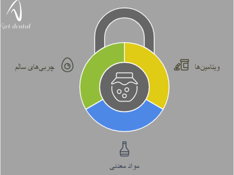 اجیل و دانه