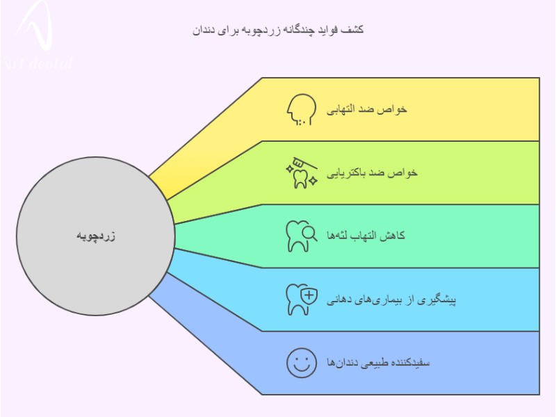  زردچوبه